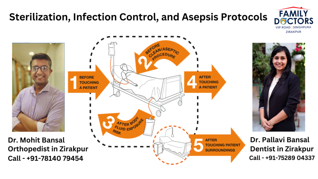 Sterilization, Infection Control, and Asepsis Protocols