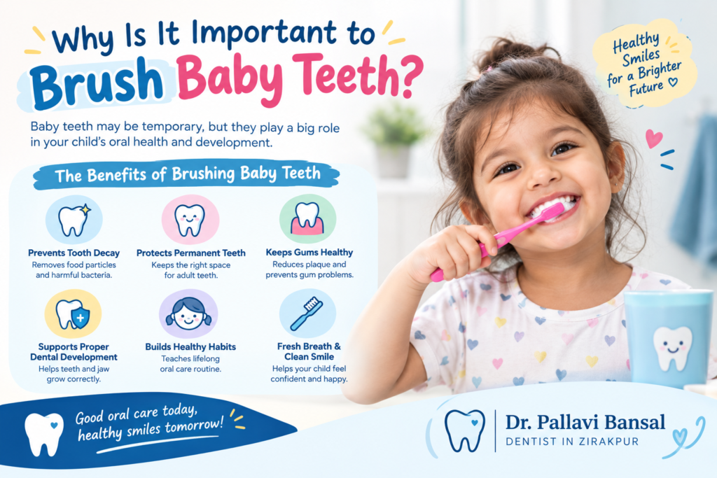Dentist in Zirakpur